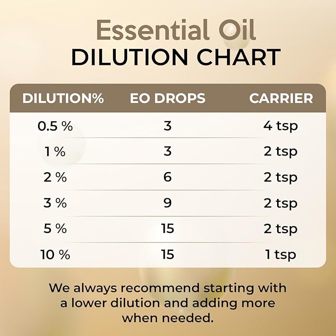 Orange Essential Oil for Diffuser, Natural Cleaning Solutions, Aromatherapy, Skin Care and Home Wellness | Therapeutic Grade Sweet Orange Oil for Skin, Home Scents | Scented Oils for Relaxation