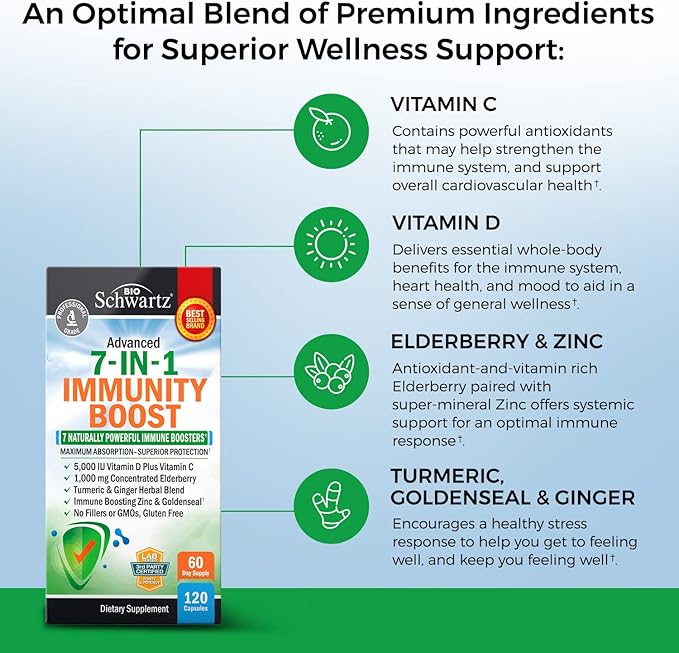 BioSchwartz Respiratory & Immune Lung Support Supplement with Quercetin (1 Month Supply) Plus 7 in 1 Immune Support Supplement with Antioxidants (2 Month Supply)