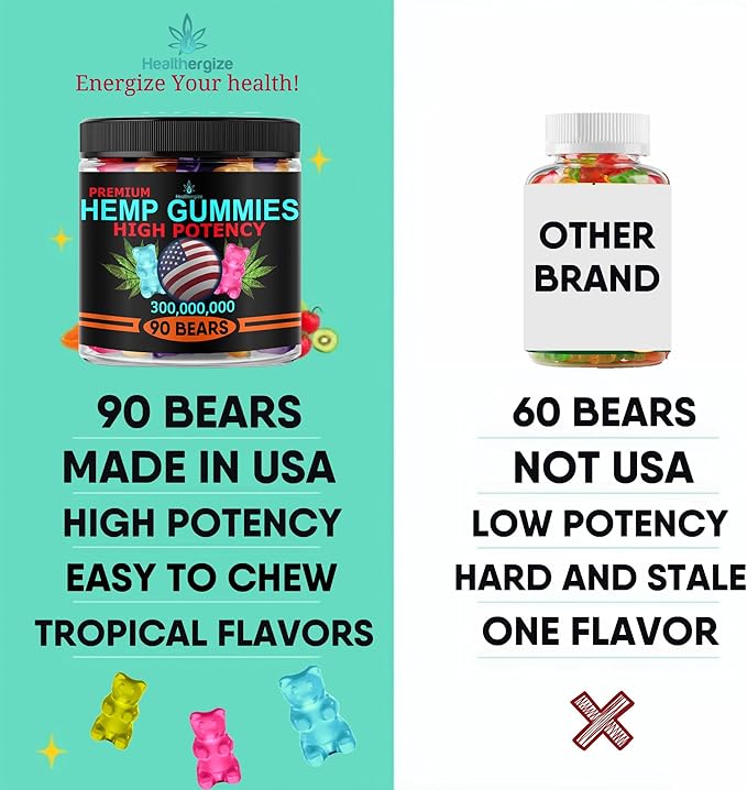 Hemp Gummy Edibles Calm Sleep-Support Peace and Relaxation-High Strength, Tasty Fruity Flavors-Made in USA