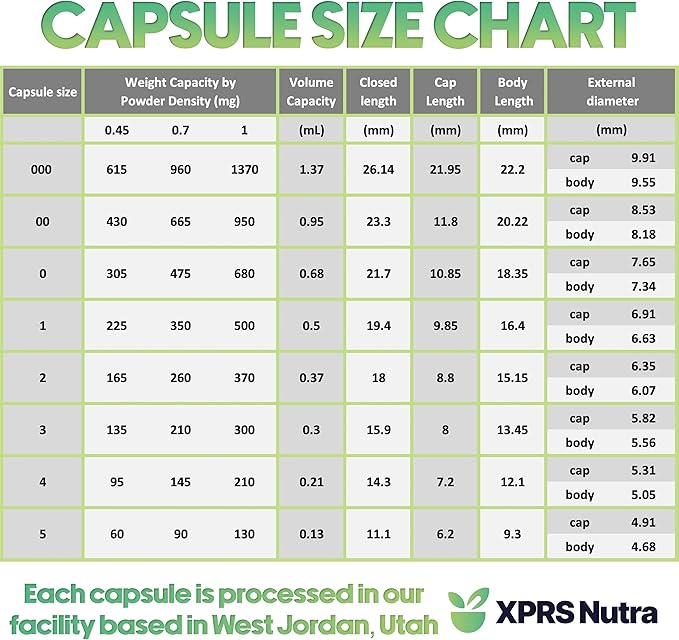 XPRS Nutra Size 1 Empty Capsules - 1000 Count Empty Gelatin Capsules - Pill DIY Capsule Filling - Pure Bovine Pill Gel Caps for Do-It-Yourself Supplements (Pearl Purple/White)