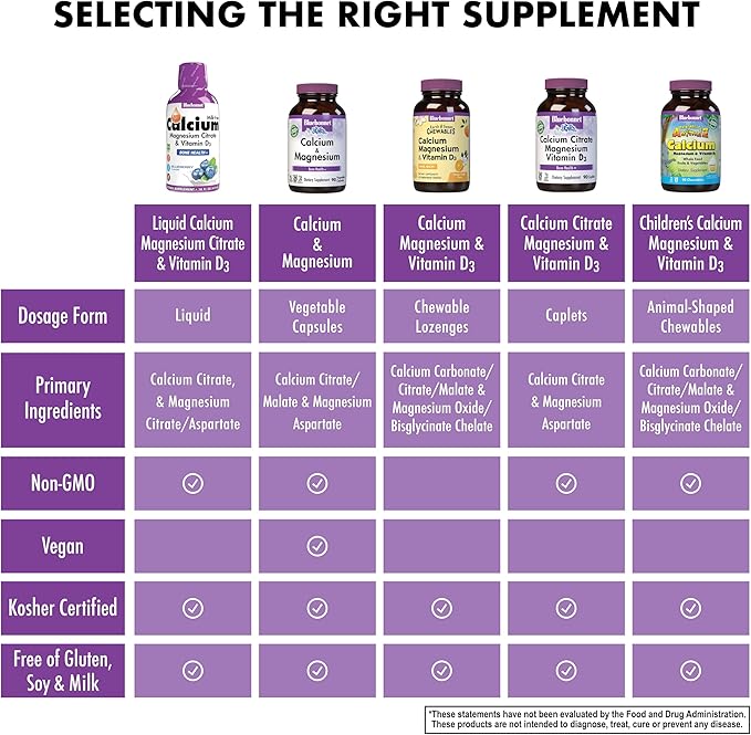 Bluebonnet Nutrition Liquid Calcium Citrate Calcium Citrate, Magnesium Citrate, Vitamin D3, Bone Health, Gluten Free, Soy Free, Milk Free, Kosher, 32 Servings, Strawberry Flavor, 16 Fl Oz (Pack of 1)